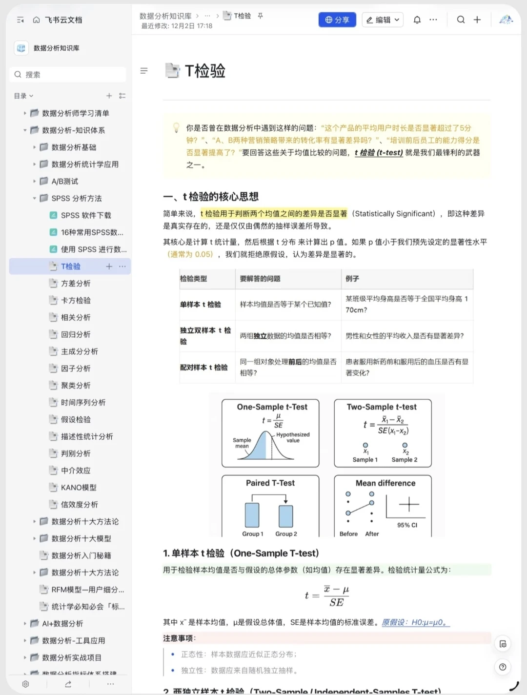 16种常用的spss数据分析方法分享它来啦