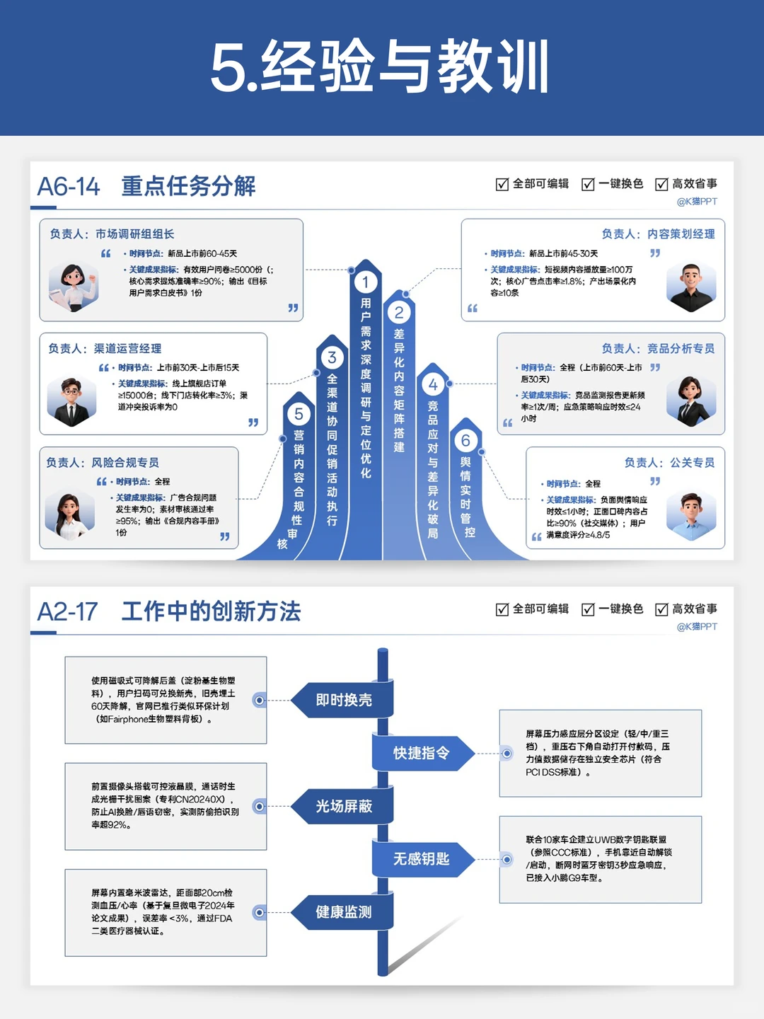 电商运营年终总结如何突出你的价值？