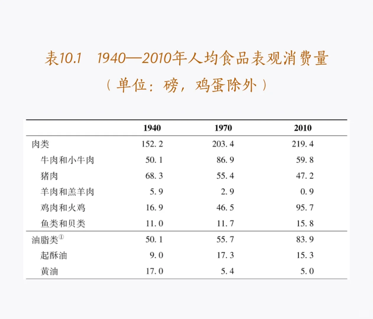 一天一个收获：参考美国数据，消费还有空间
