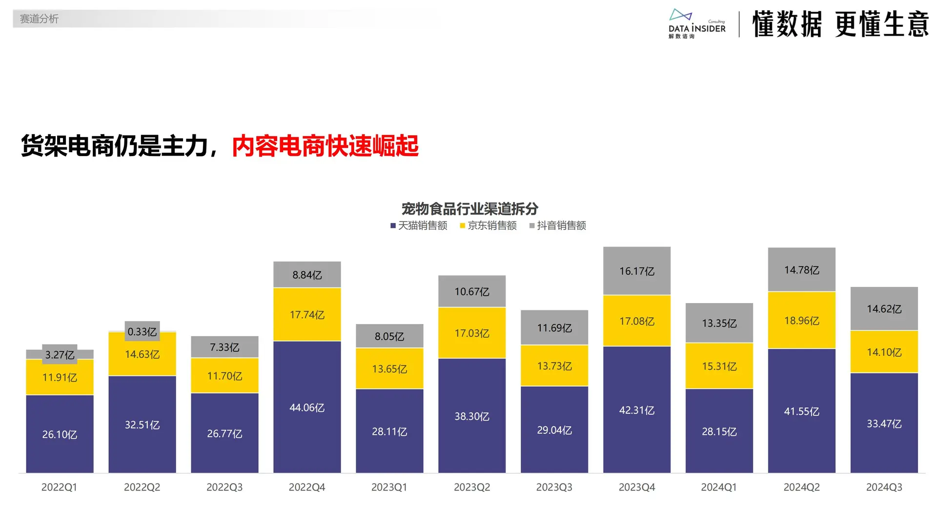 2025宠物布局平价赛道研究报告