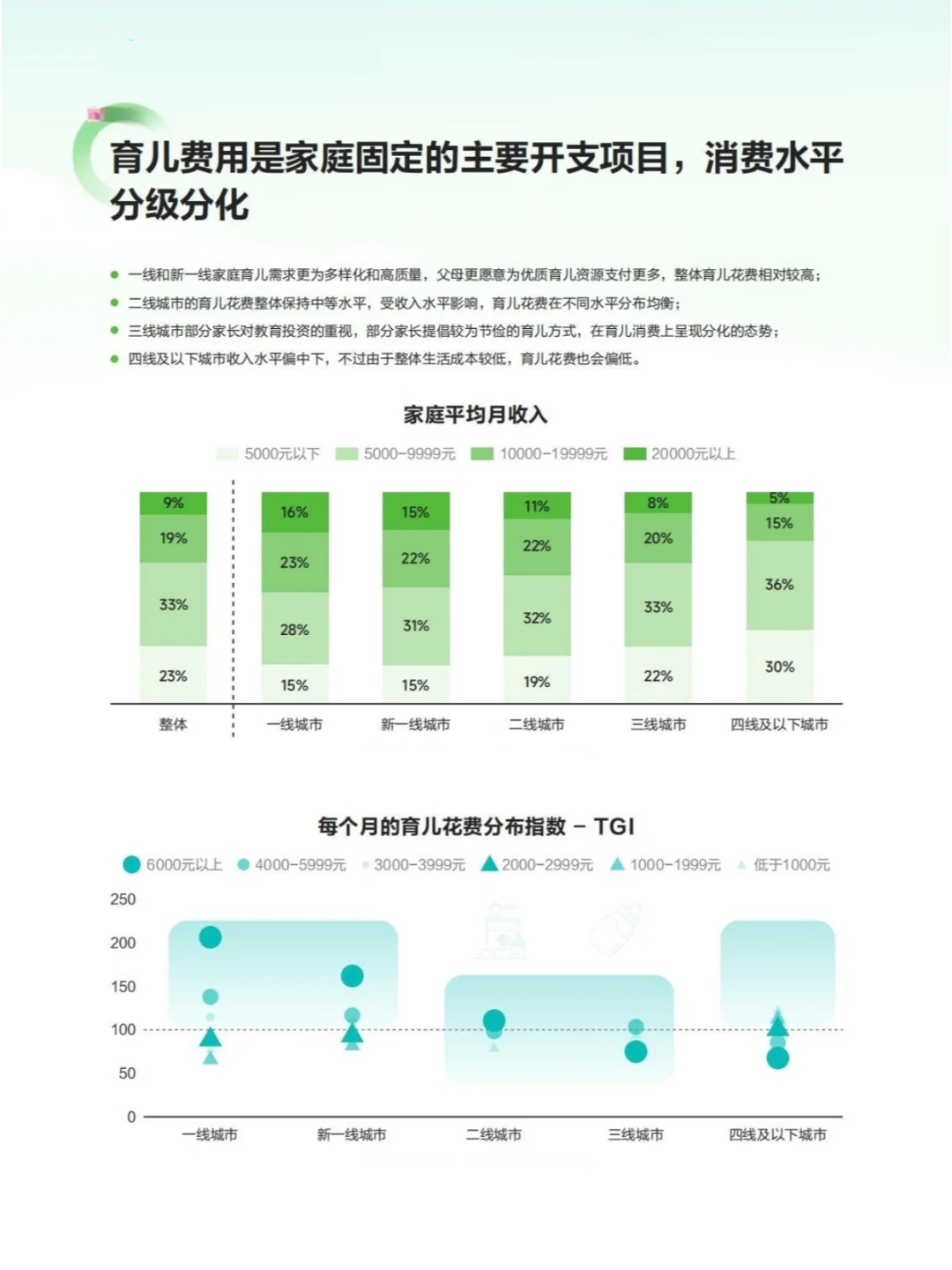2024年中国母婴消费市场趋势与洞察