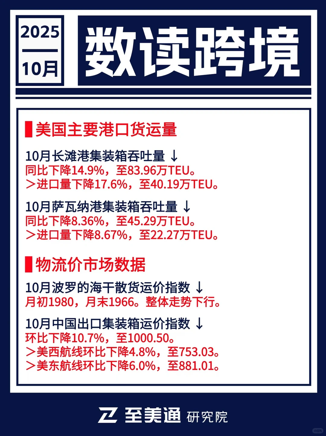 跨境必看！美国市场10月经济动态汇总