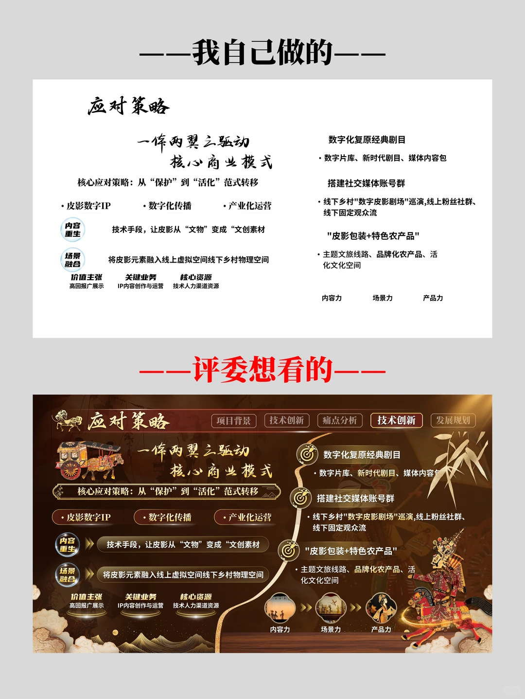 室友：真离谱 大创赛金奖的PPT就这吗？?