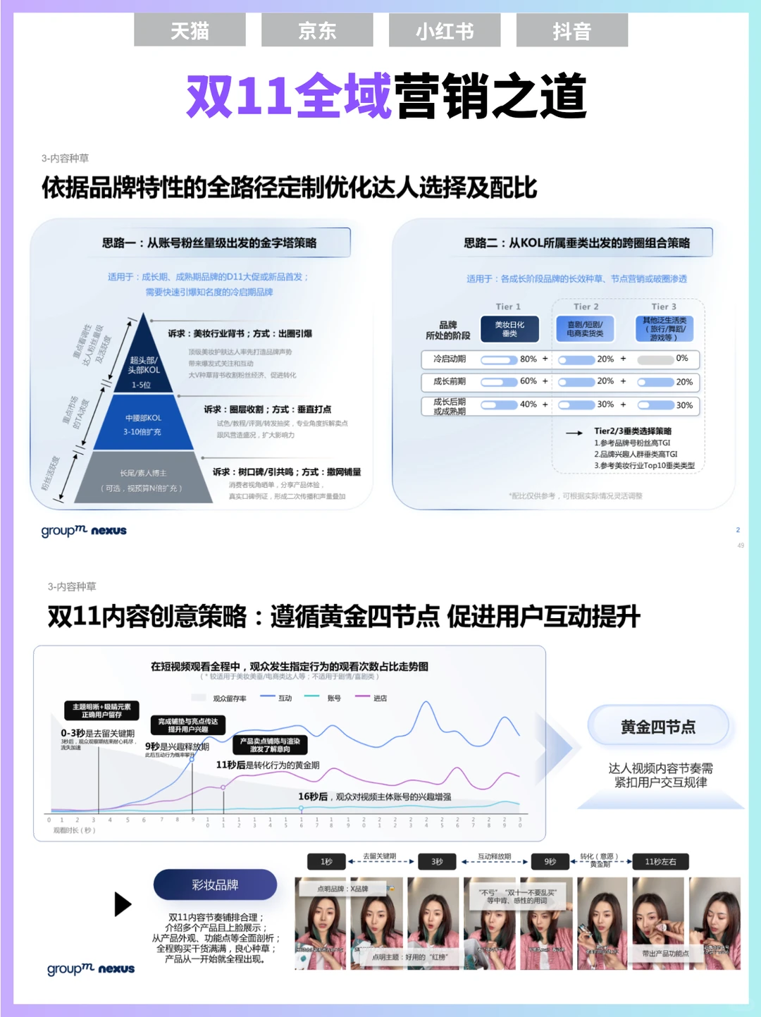 ?双11报告‖双11全域营销洞察报告