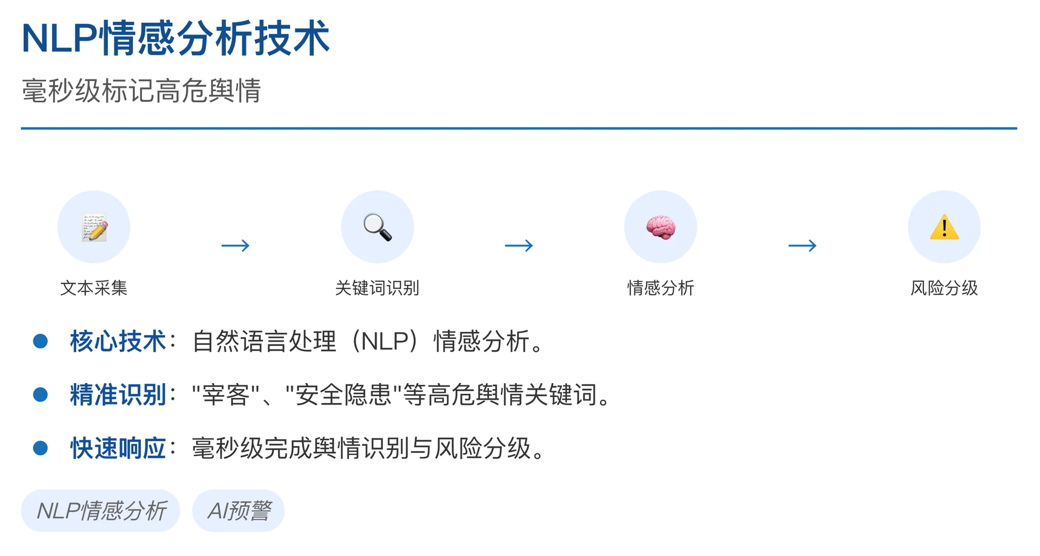 海鳗云舆情监测:网络噪音变增长信号