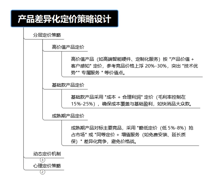 品牌定价革命:差异化策略,让顾客主动买单!