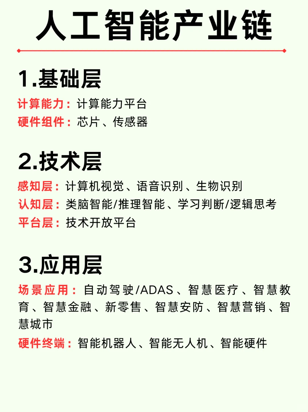 一遍搞懂！人工智能十大企业和产业链分析！