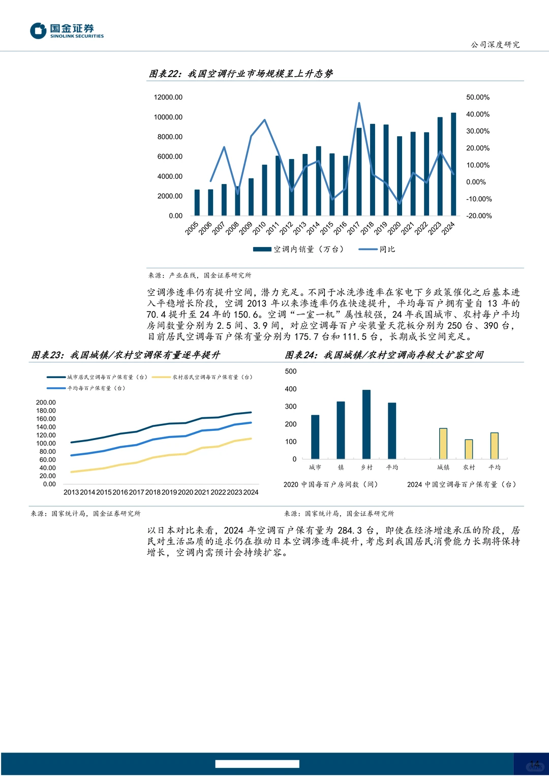 美的集团公司研究报告-历久弥新行稳致远