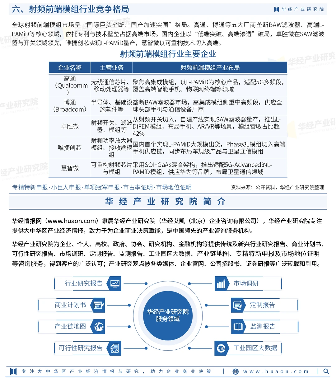 2026年中国射频前端模组行业市场调查报告