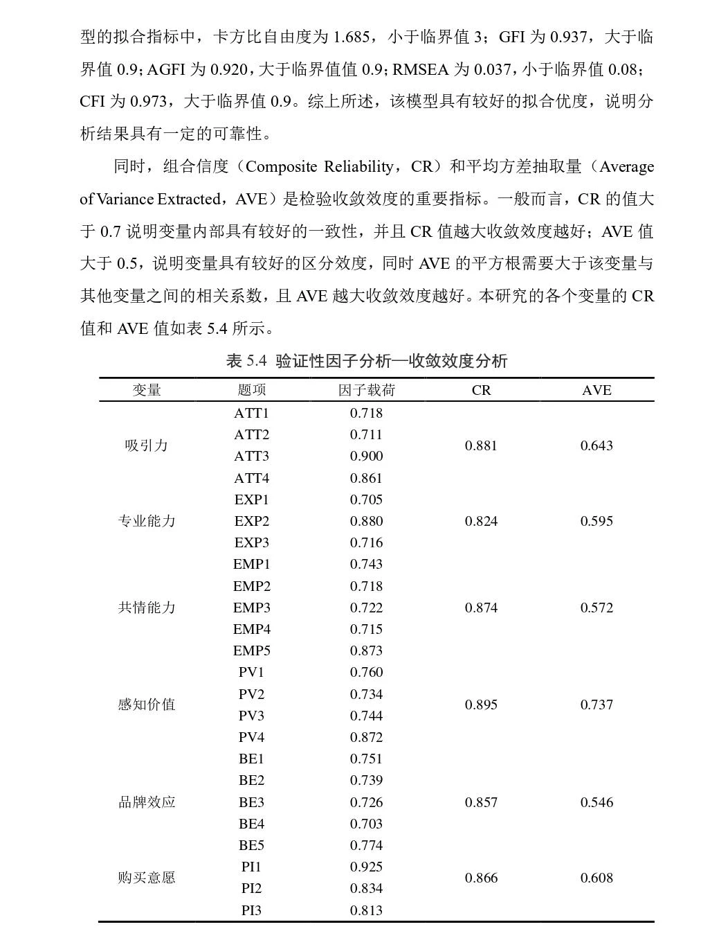 论文这么写被导师夸了啊啊啊