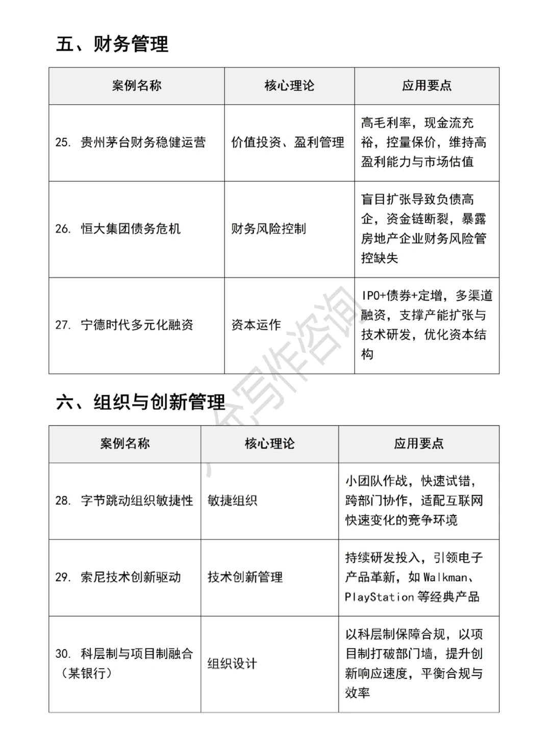 工商管理专业30个理论案例，快来?住