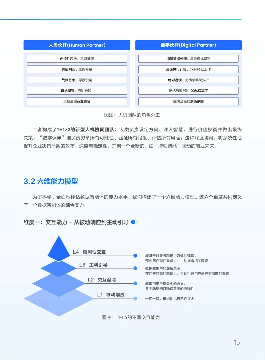 ?企业效率｜2025数据智能体实践指南