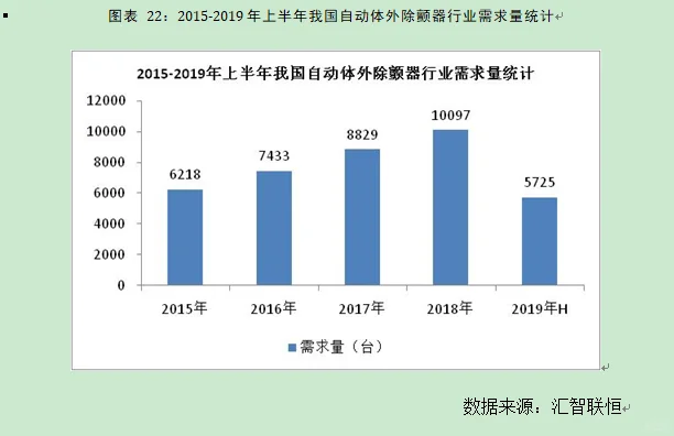 自动体外除颤器行业市场研究与前景预测报告