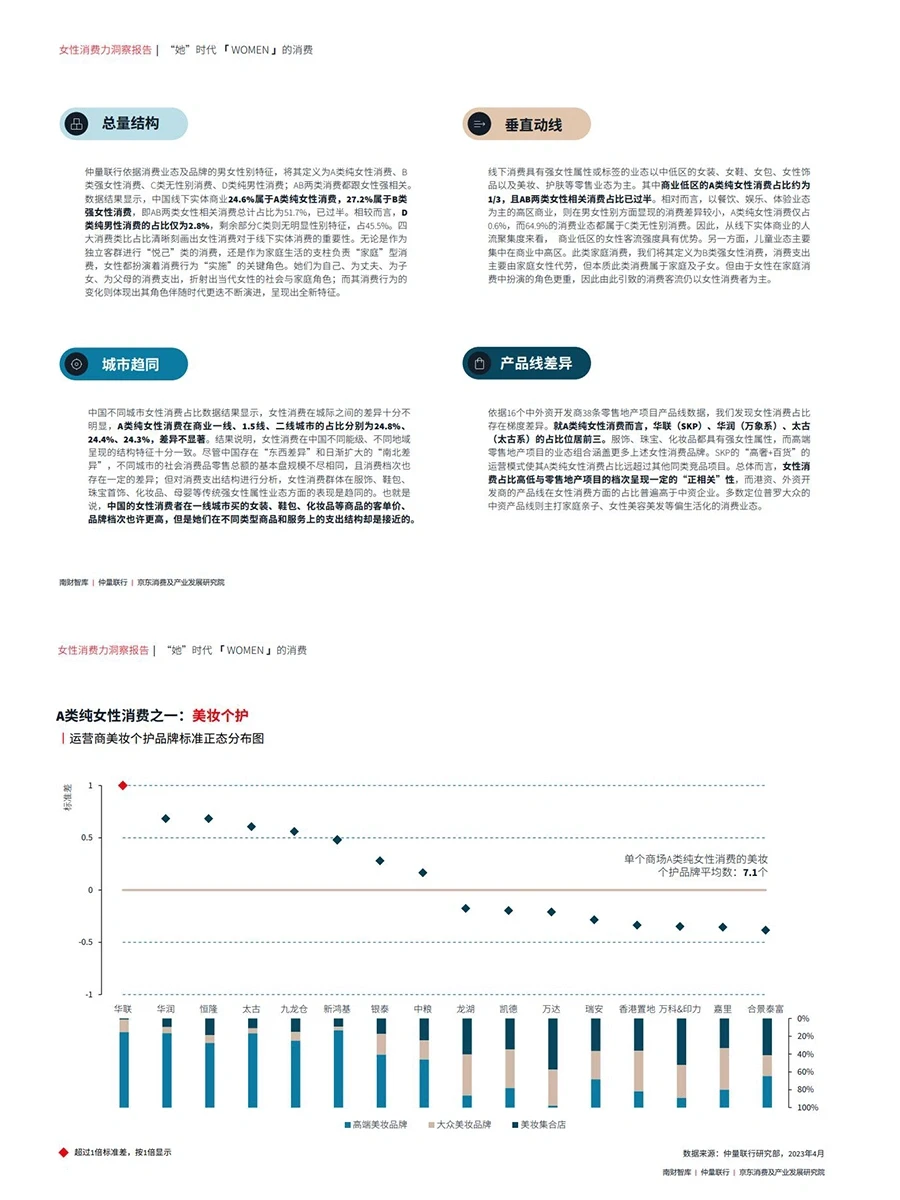 女性消费力洞察报告（完结）