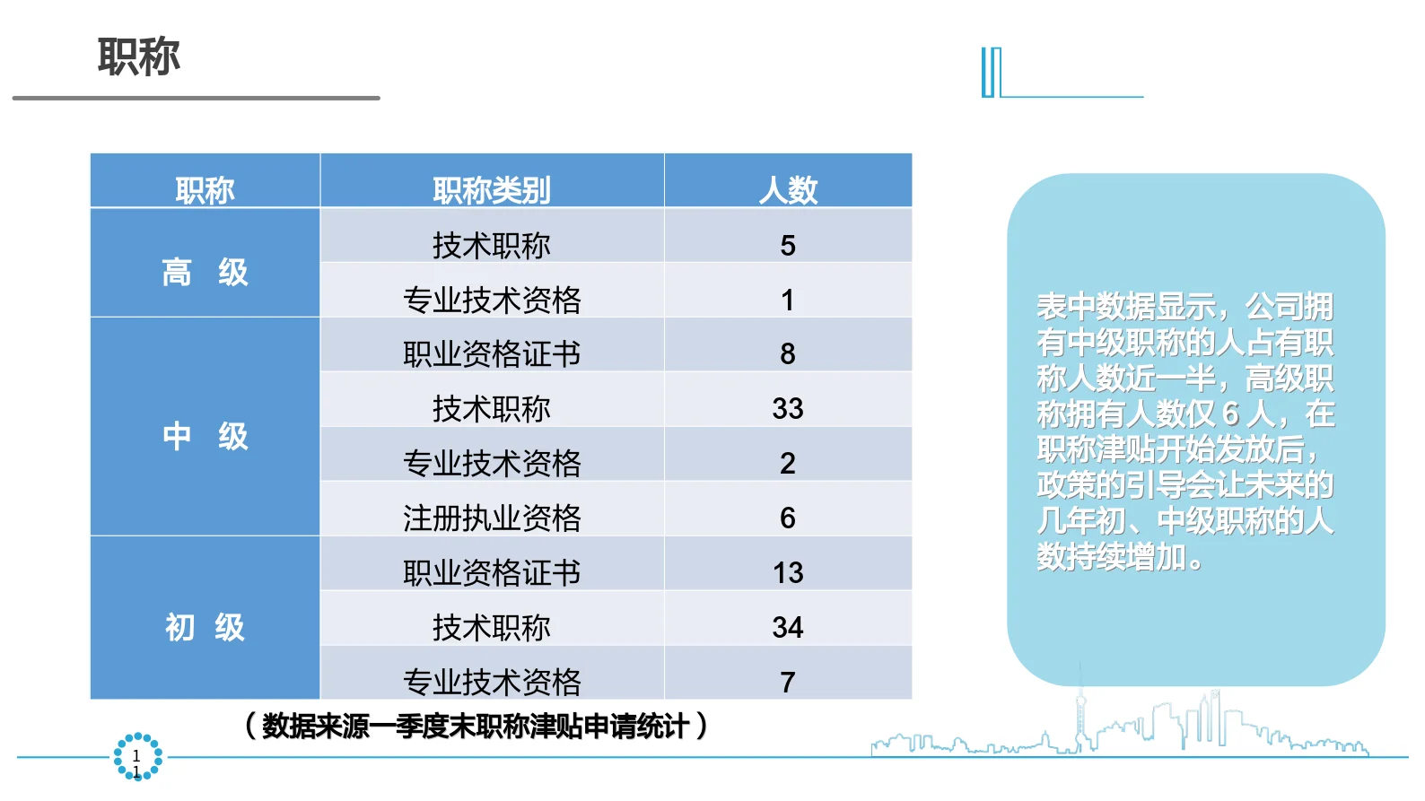 HR年中报告之企业用工分析报告