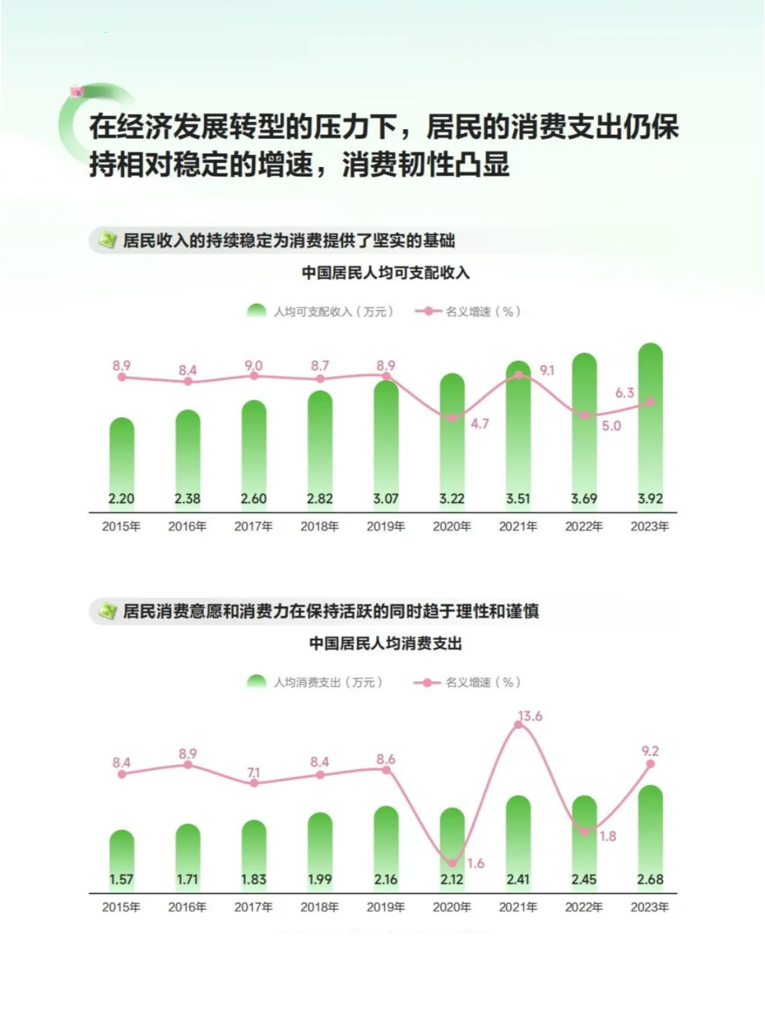 2024年中国母婴消费市场趋势与洞察