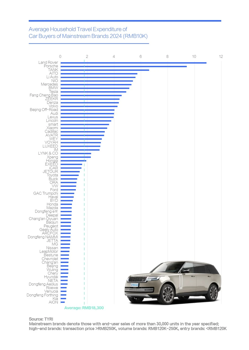 中国购车家庭收支洞察报告之旅游篇