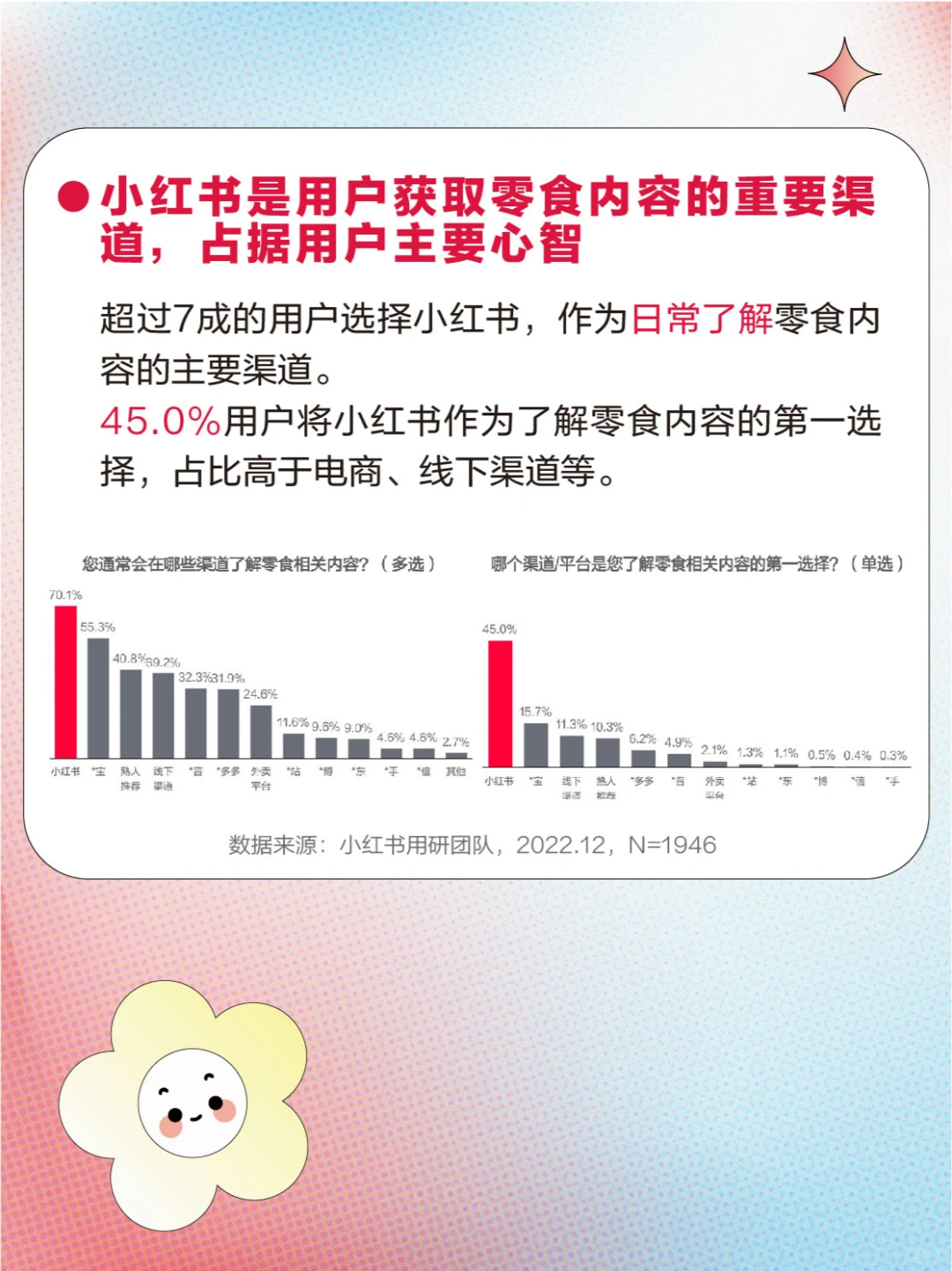 互联网行业洞察趋势｜?必看趋势简析5