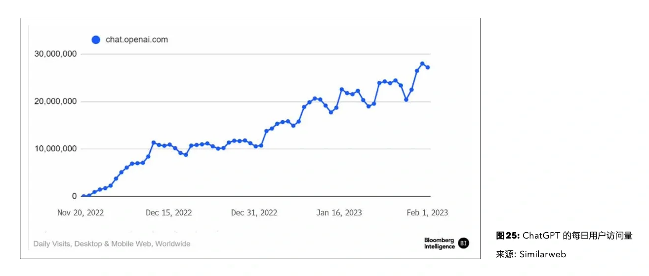 每天一个行业报告—生成式 AI 万亿美元市场
