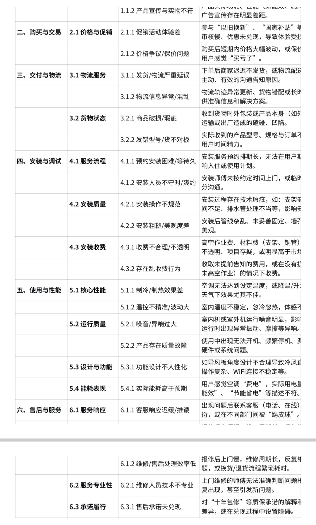 用户反馈分析实操步骤