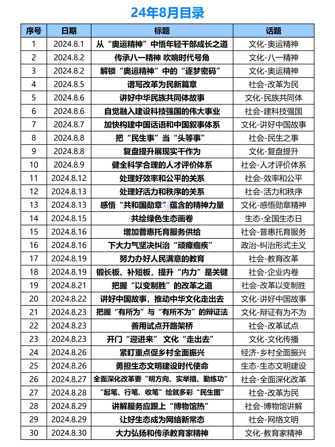 0923｜人民日报时评精读笔记-复盘提升