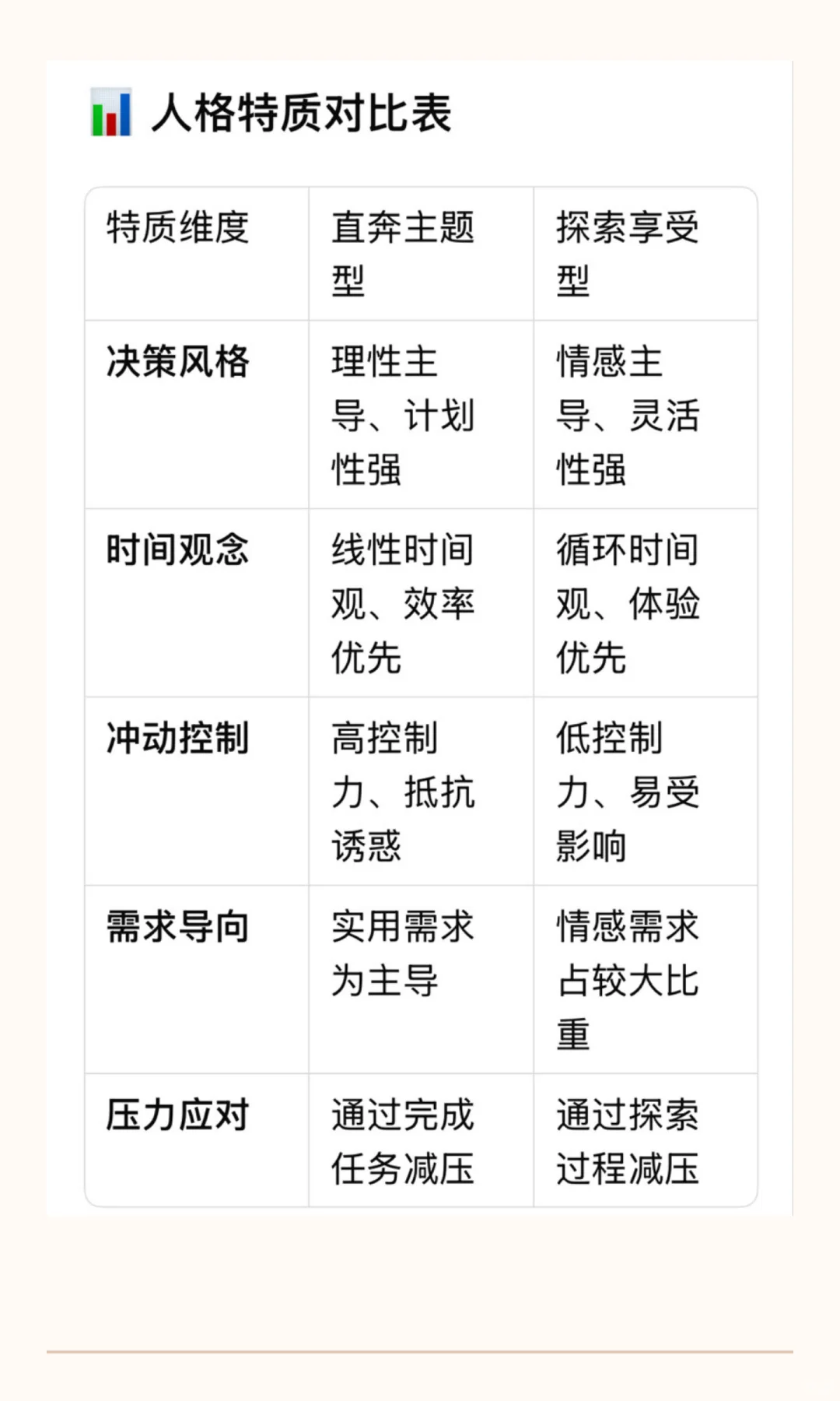 ? 消费行为背后的心理动机分析