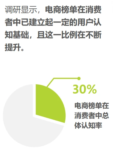 32页报告|2025电商榜单价值及影响力洞察