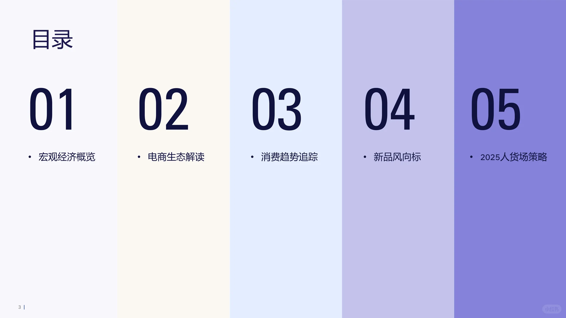 一文知晓:电商消费趋势年度报告