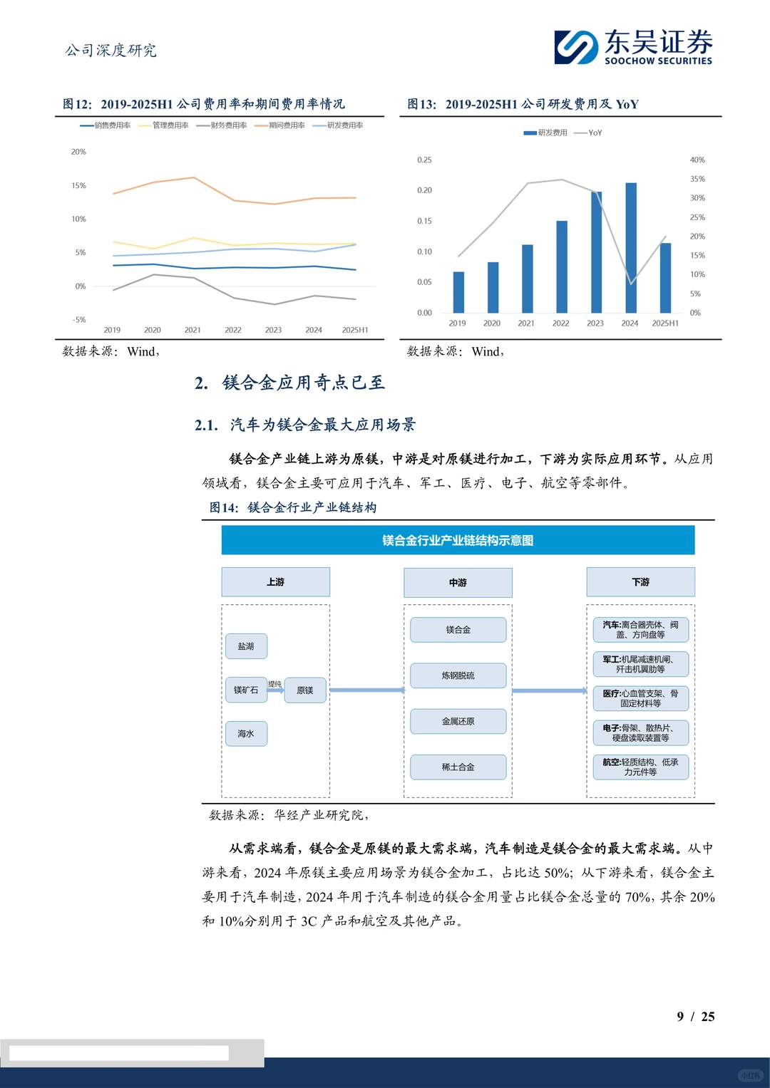 星源卓镁公司研究报告-半固态工艺先行者