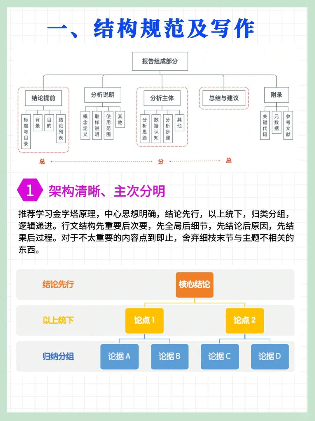 运营人如何写一份规范的数据分析报告