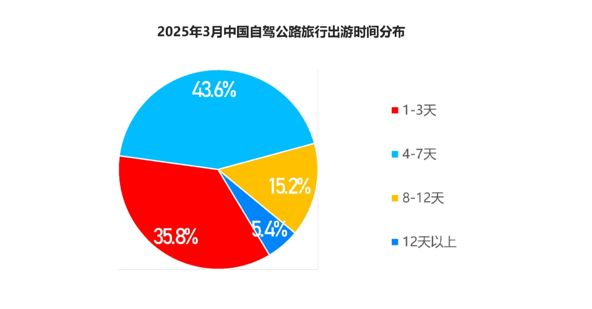 38页报告|2025中国自驾公路旅行用户洞察