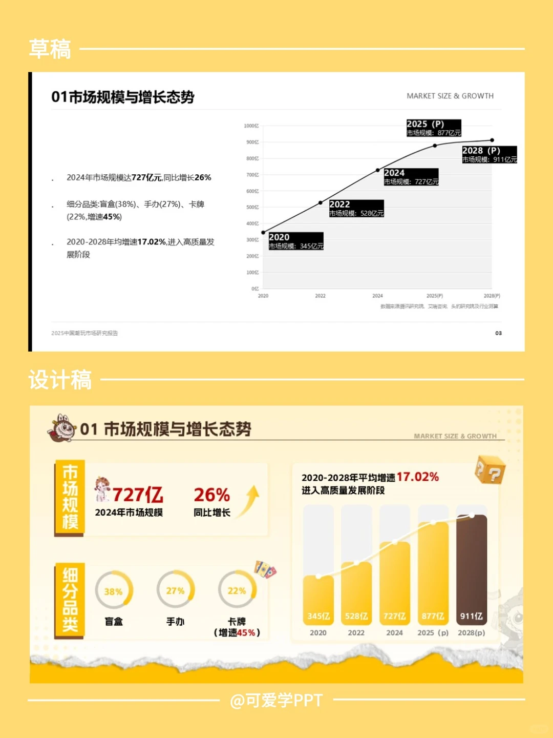 PPT美化改稿|潮玩风格市场研究报告