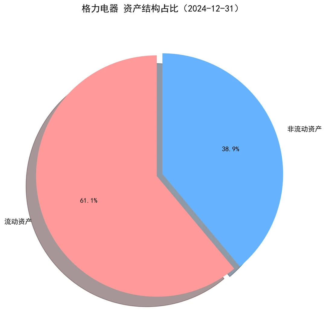 用 Python 扒格力财报，5 张专业图表速搞定