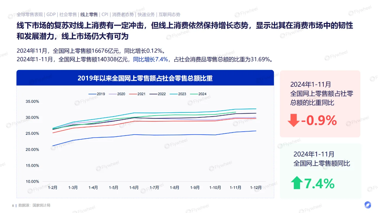行业报告丨2024电商消费趋势年度报告