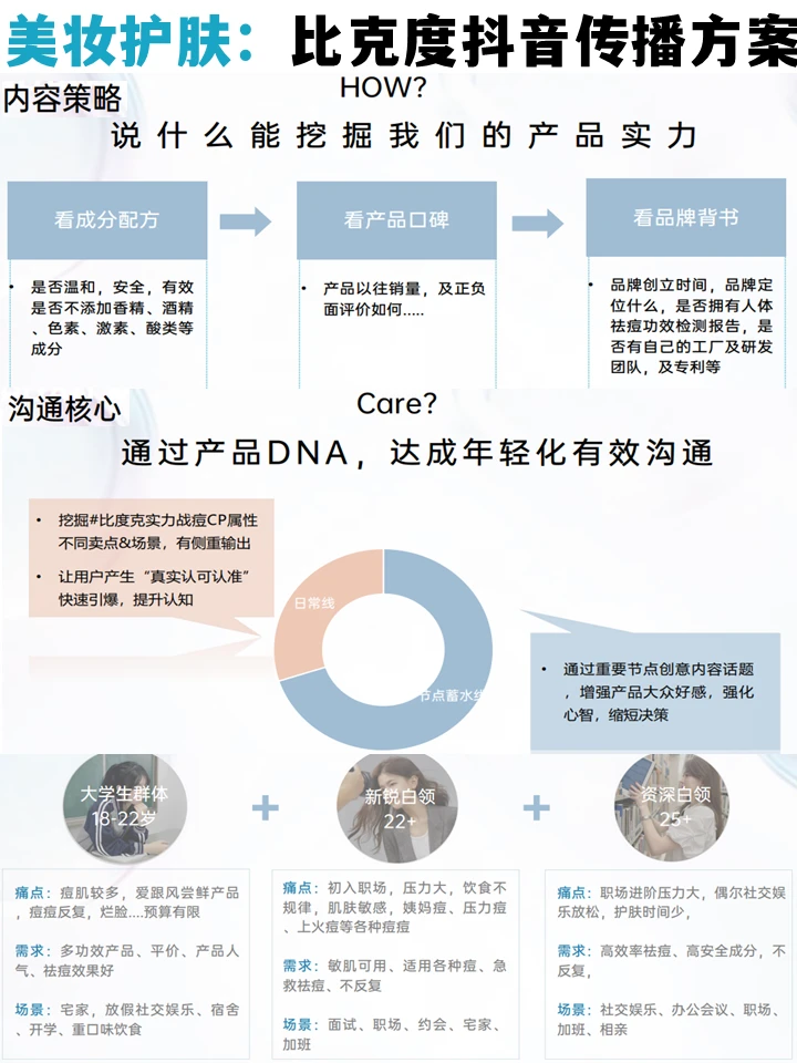 美妆护肤：比克度抖in传播策略