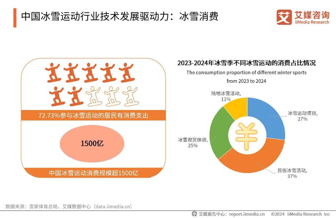 ❄️冬日快乐正确打开方式?