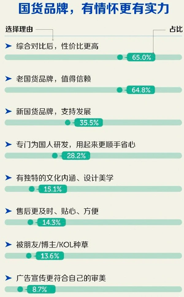 2023年中国人消费报告出炉