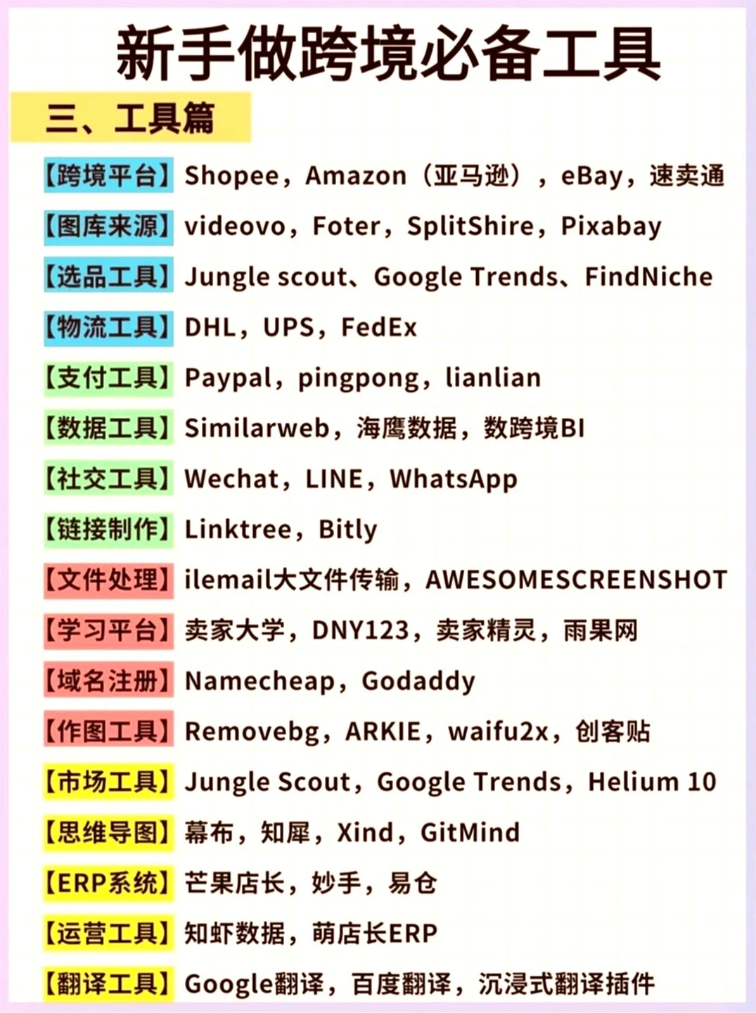 想做跨境电商？平台、开店、工具大揭秘?