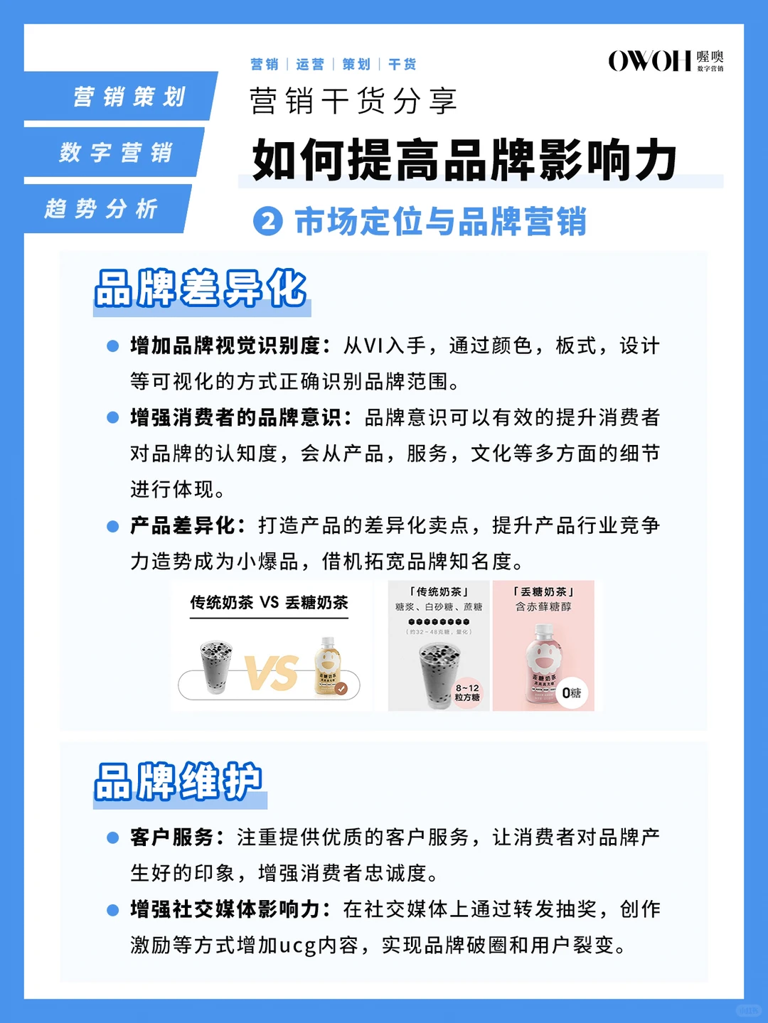 如何提高“品牌影响力”⁉️