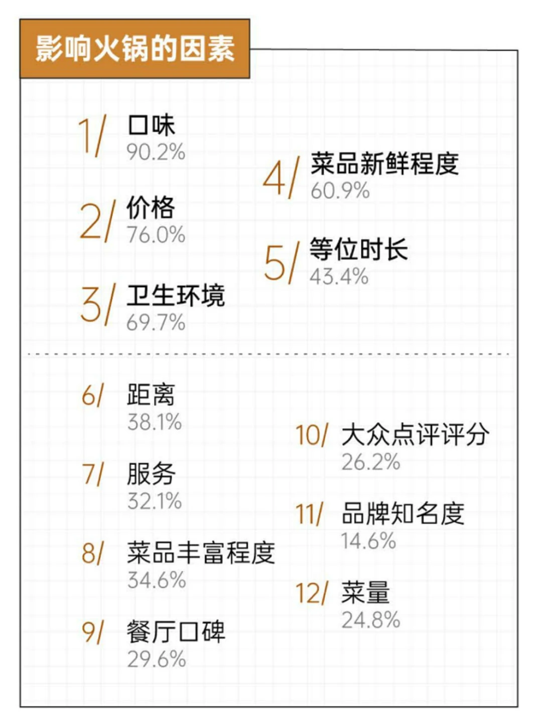 火锅热度不再？年轻人火锅消费真相大揭秘