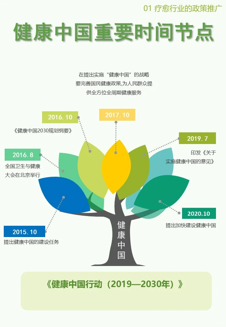 ?行业｜分析中国疗愈市场趋势