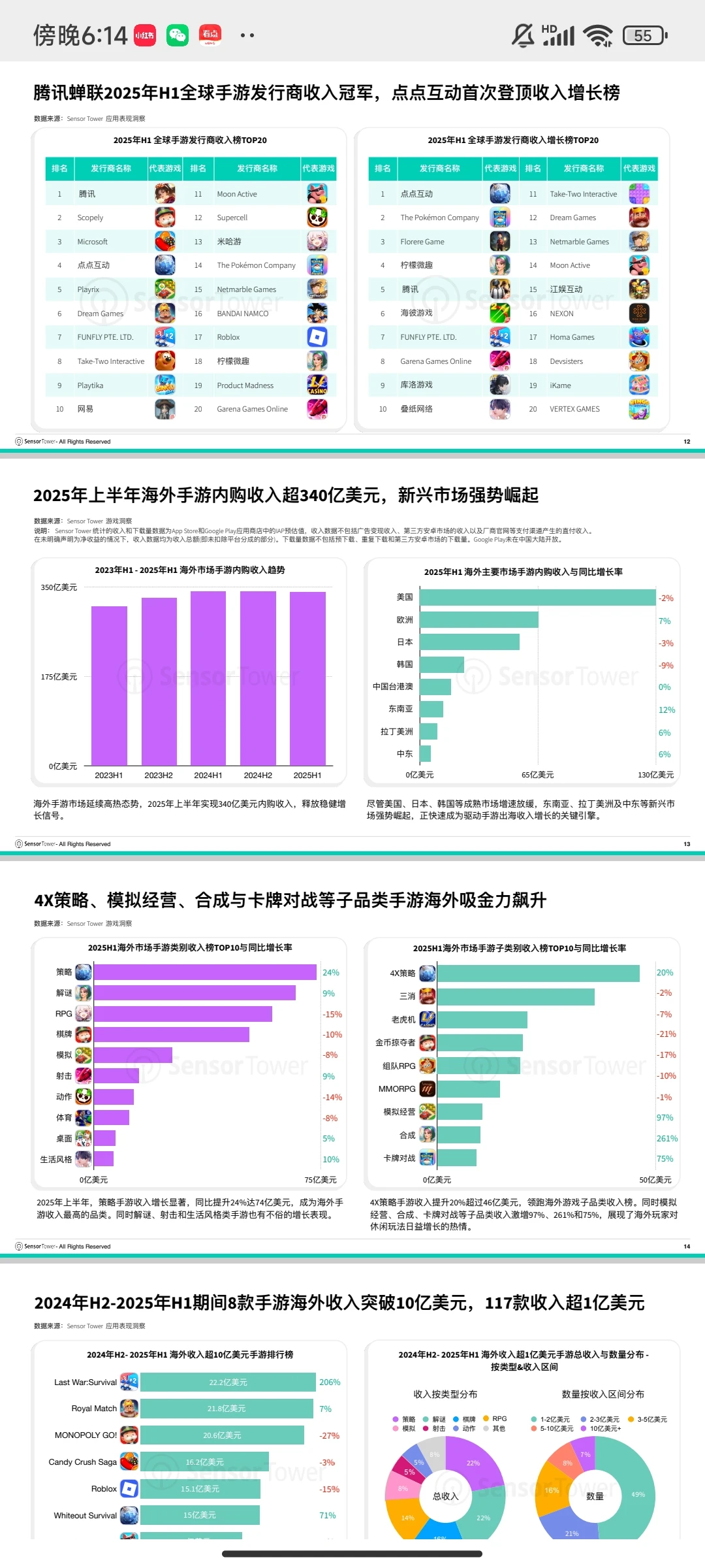 35页报告!2025年海外游戏市场洞察