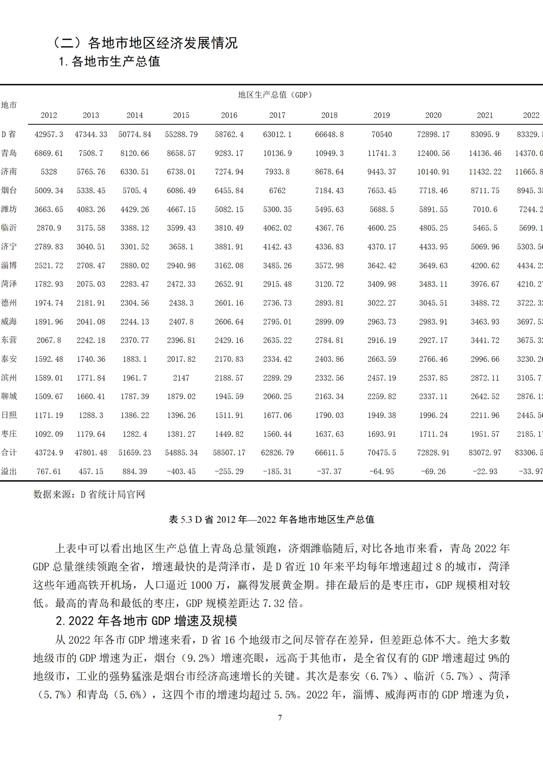 经济学论文范文来了，实证建模方向
