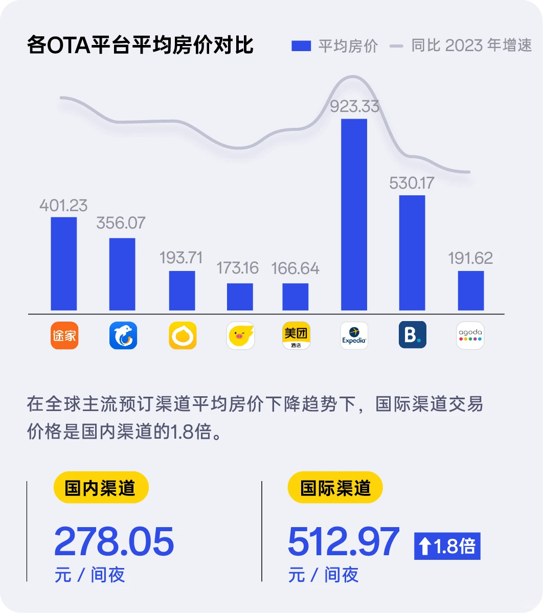 ?2024年酒店民宿行业数据趋势大揭秘?