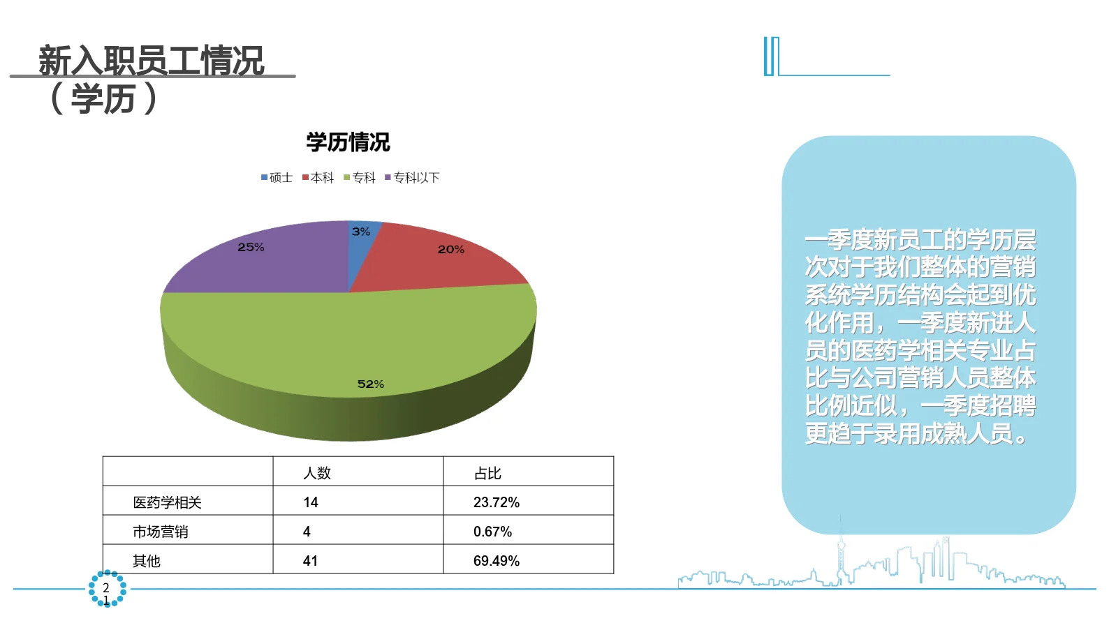 HR年中报告之企业用工分析报告