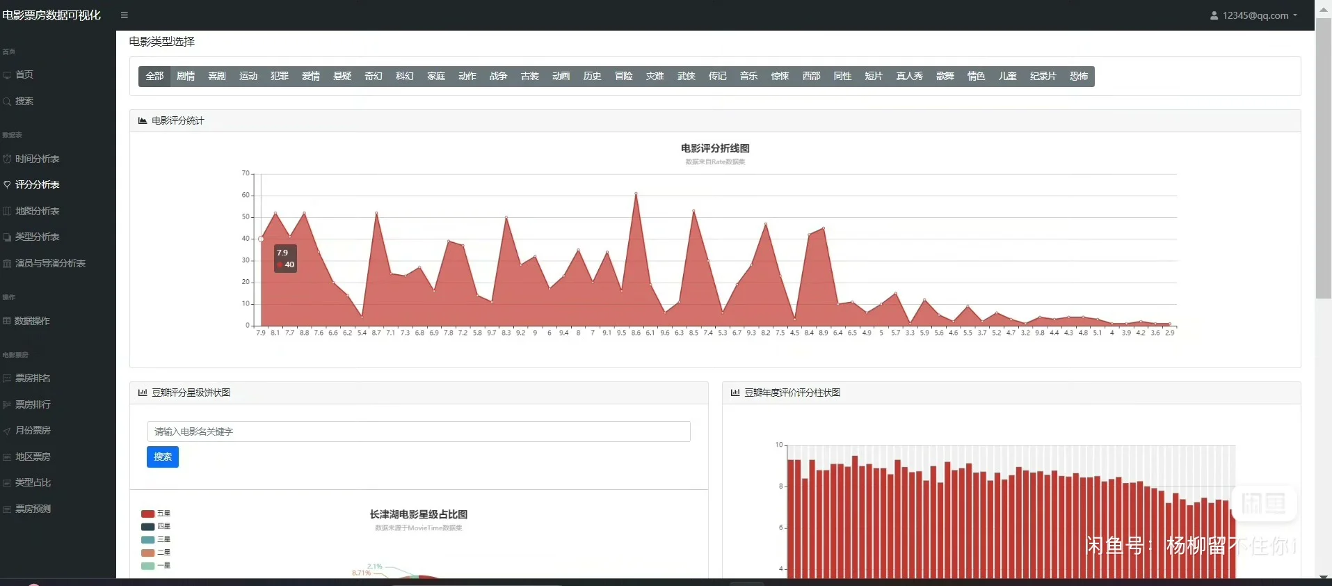 推荐Python电影票房预测与可视化系统分析||