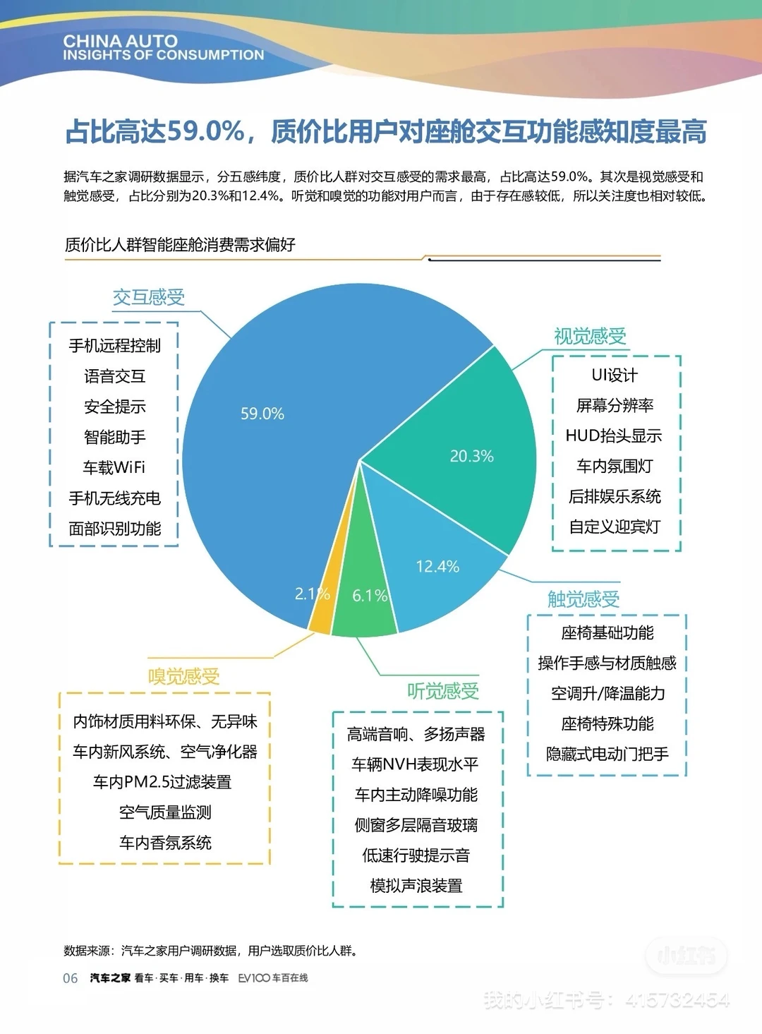 干货分享！《2025中国汽车行业消费洞察报告》