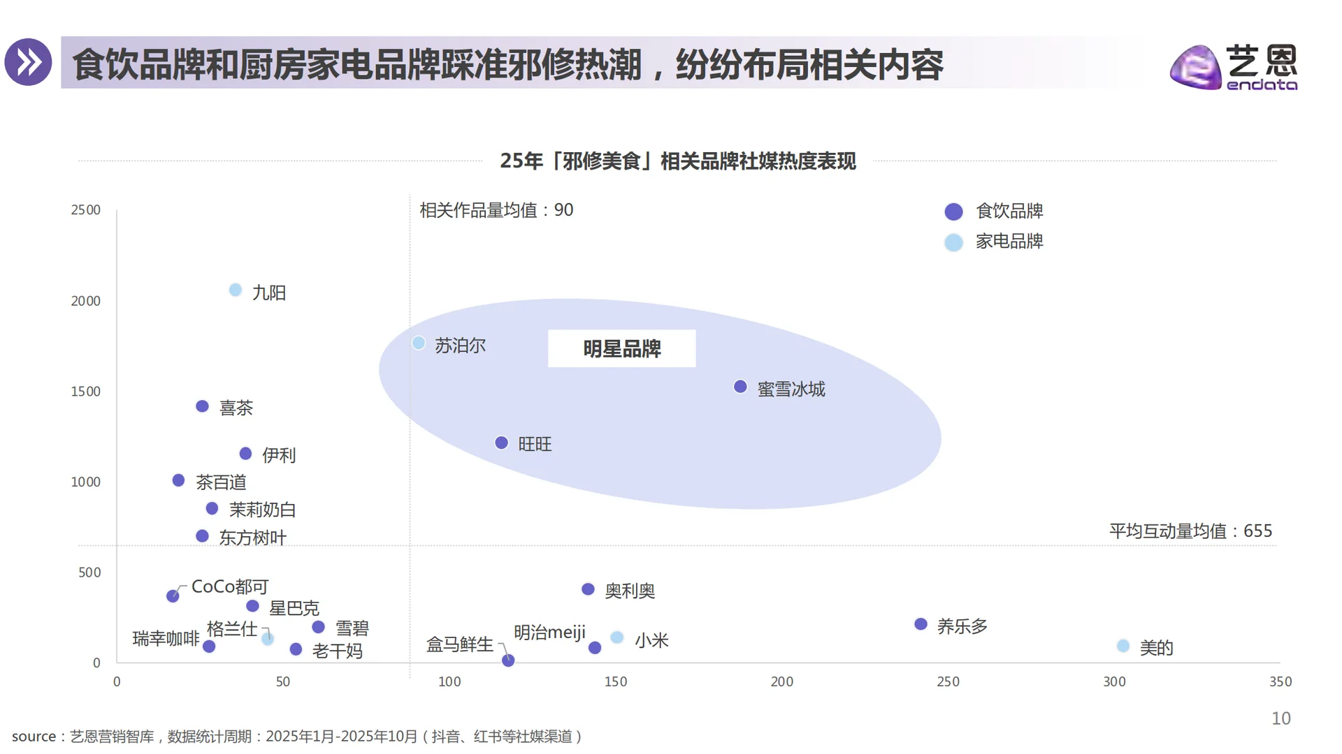 2025年从邪修美食到神器厨具,厨具品牌机会