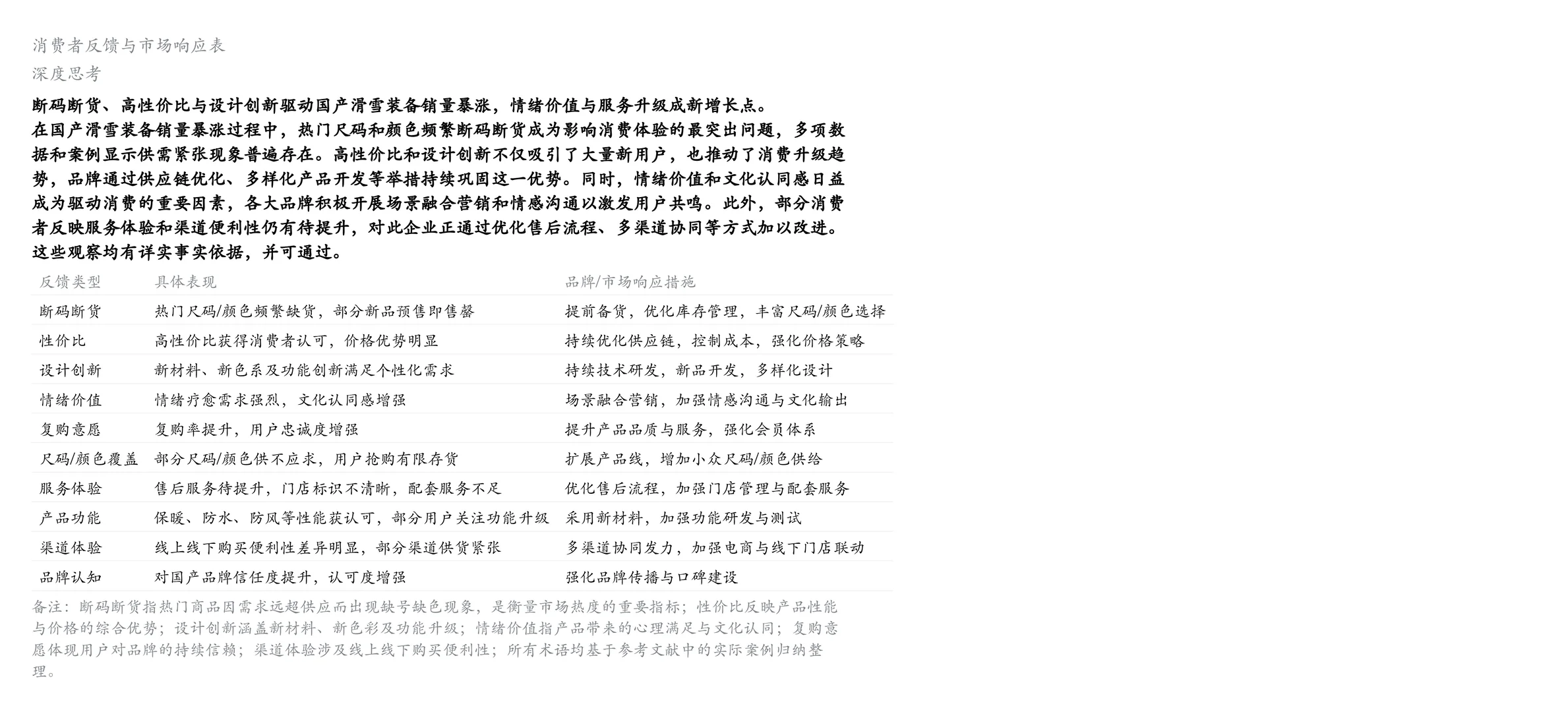 ❄️国产滑雪装备品牌崛起