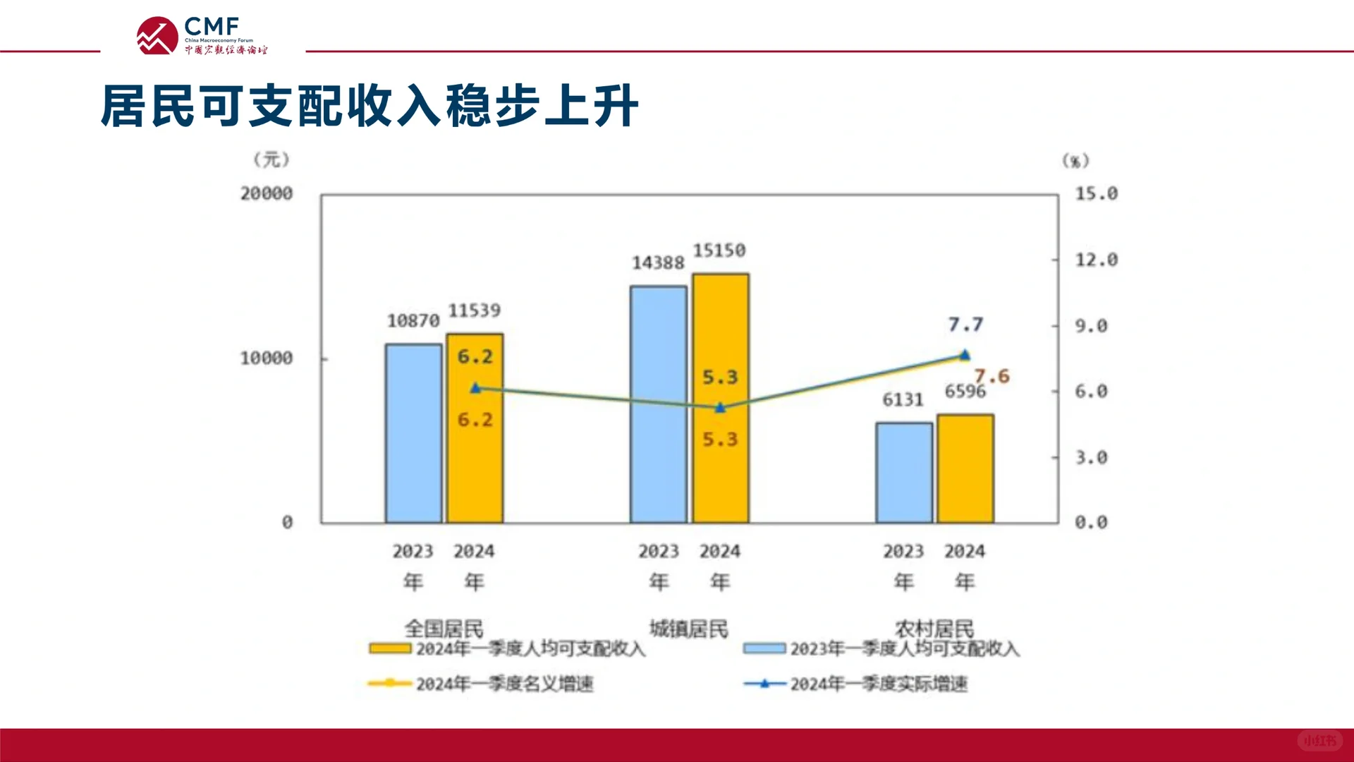 2024中国宏观经济月度数据分析